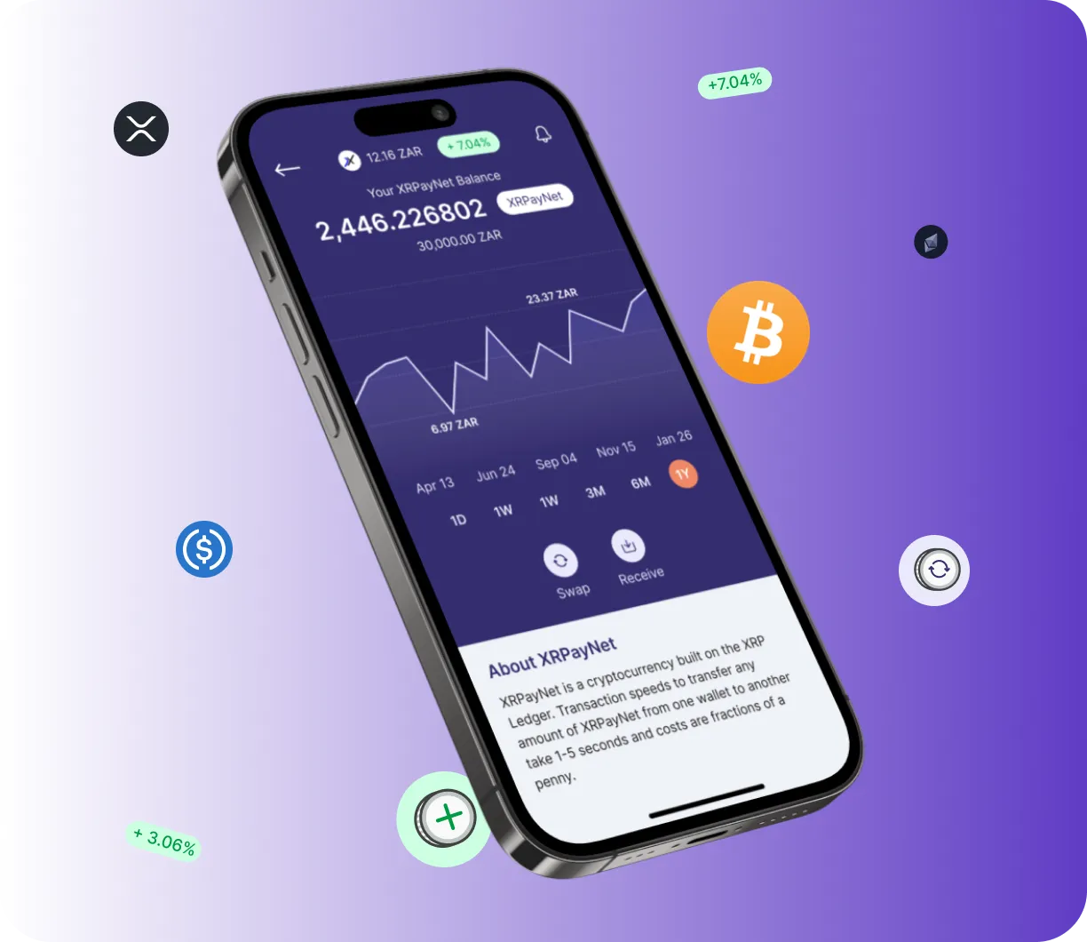 Tanava Bit - O que é?